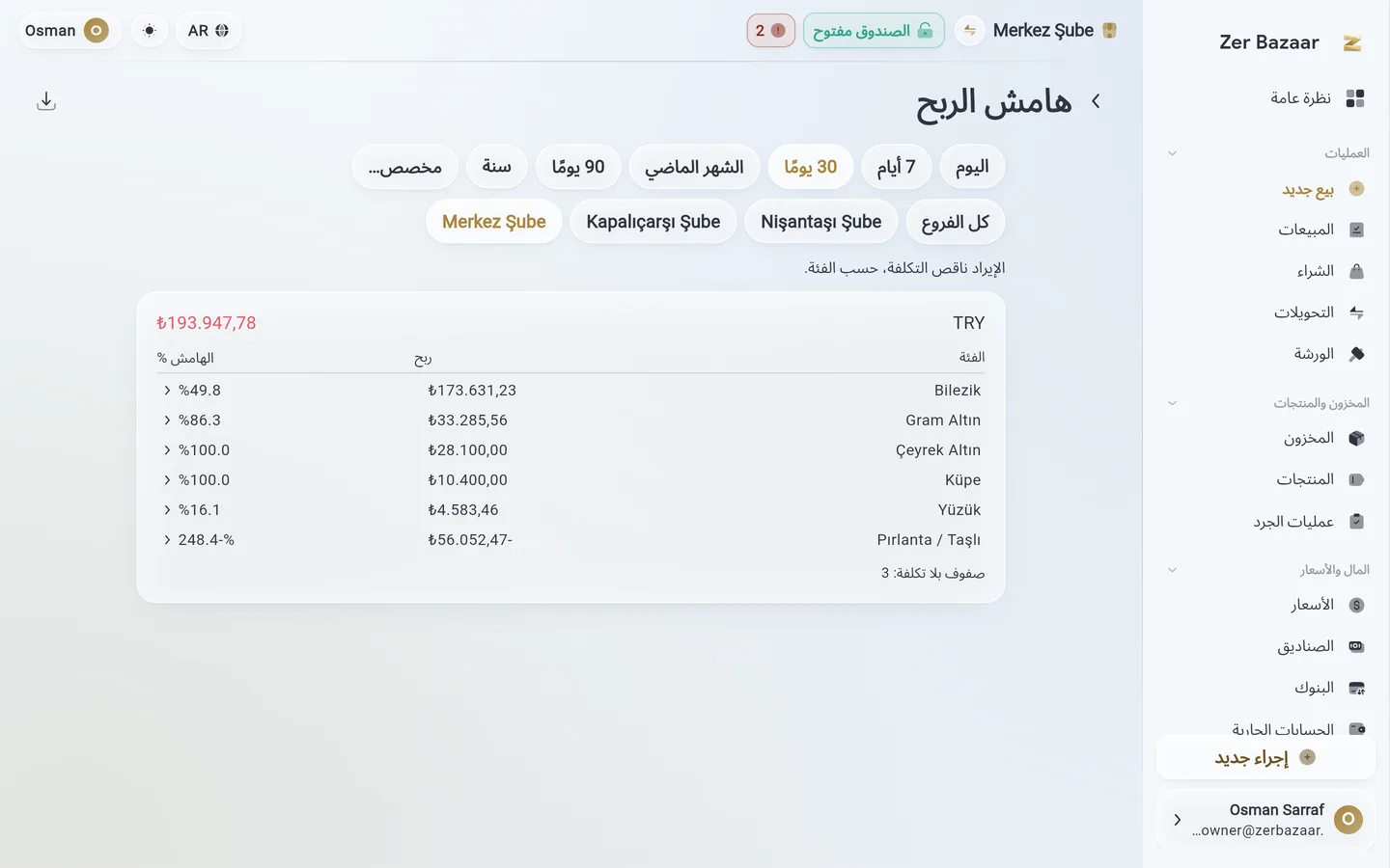 تقرير هامش الربح.
