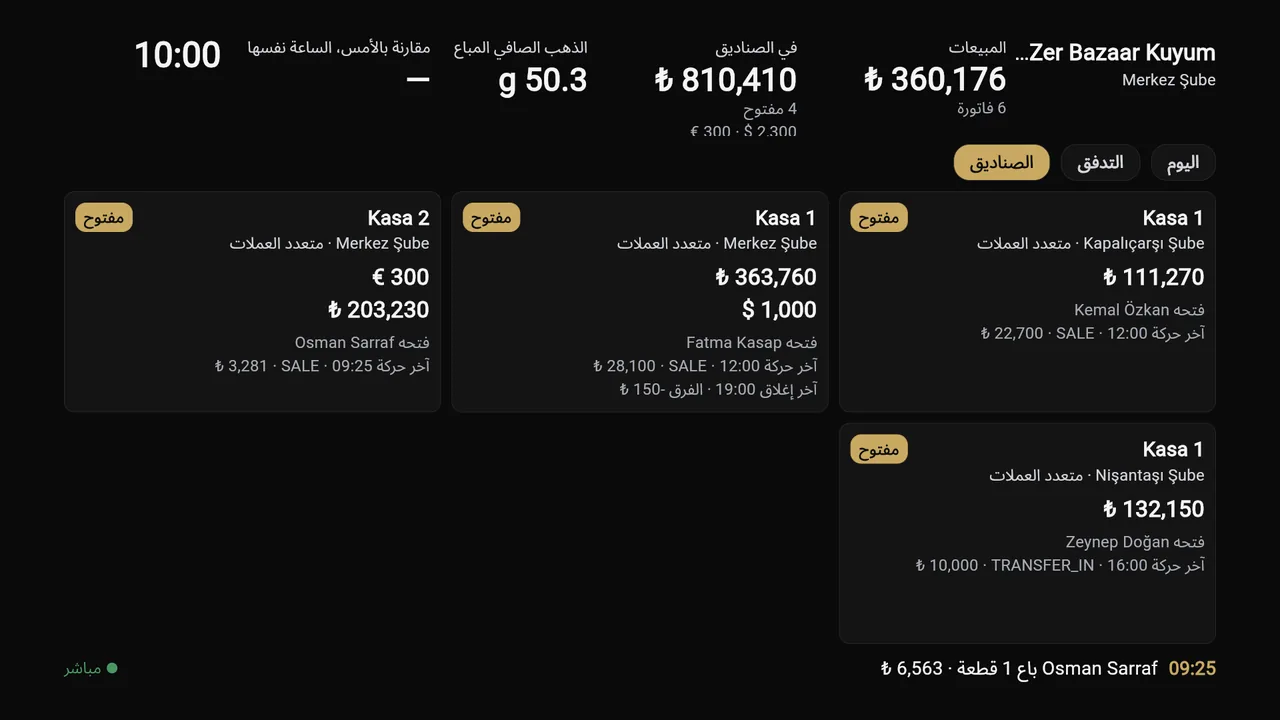 شاشة الإدارة على التلفاز: حال كل صندوق.
