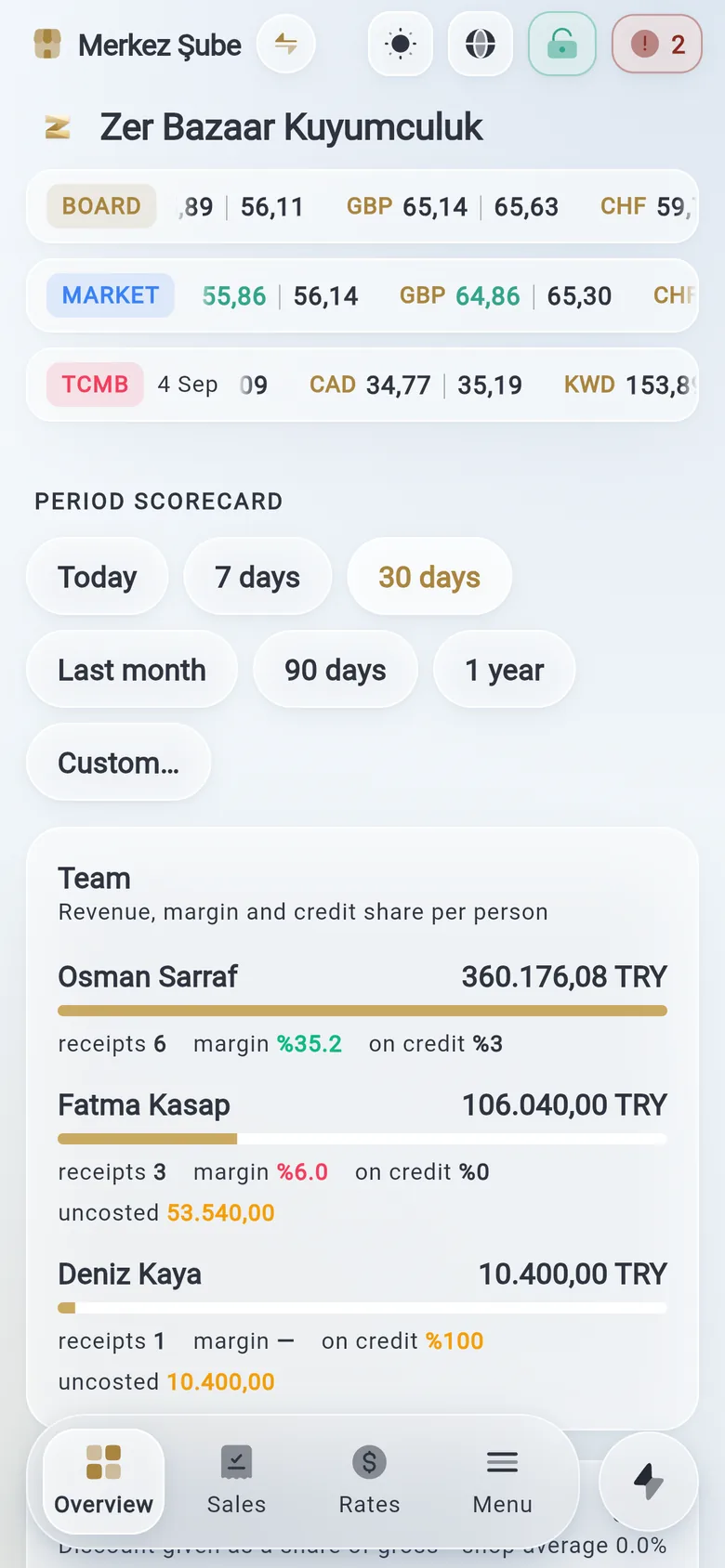 The overview screen on a phone.