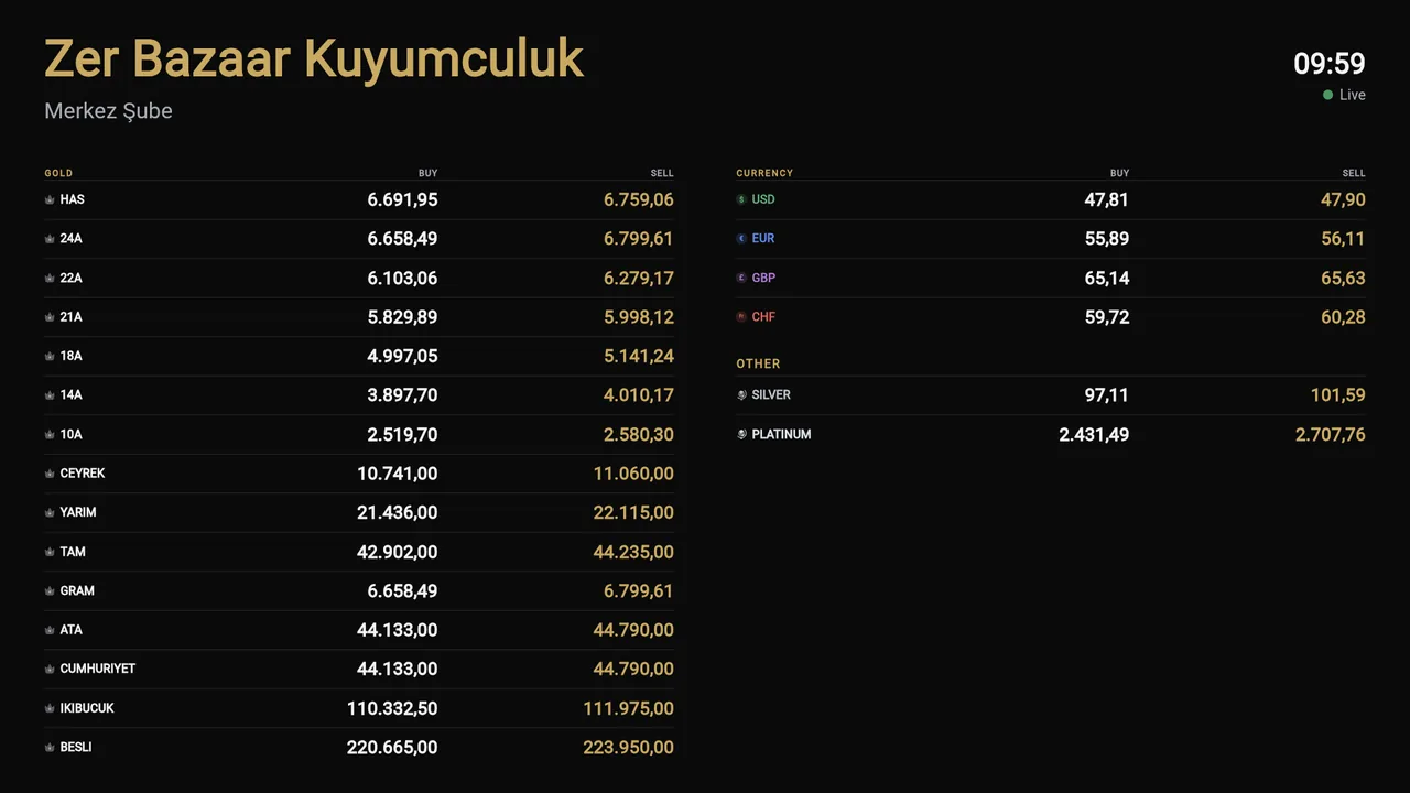 Rate board on a television: gold and currency buy and sell prices.