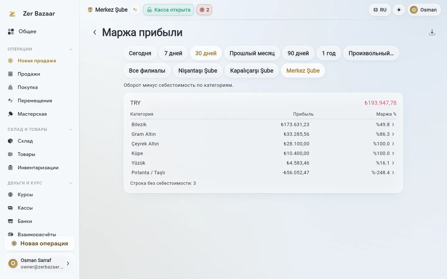 Отчёт по марже.